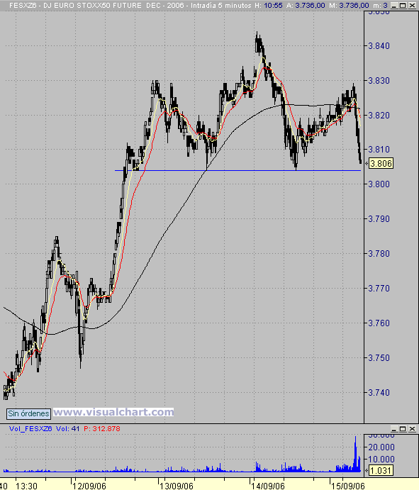 h-c-h eurostoxx.gif