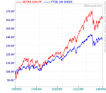 CCASAFTSE_FTSE3A14.gif