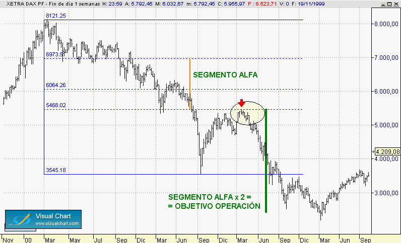 a que nadie sabe quié compró en el mínimo de marzo de 2003?? para que luego digan que el mercado es aleatorio...