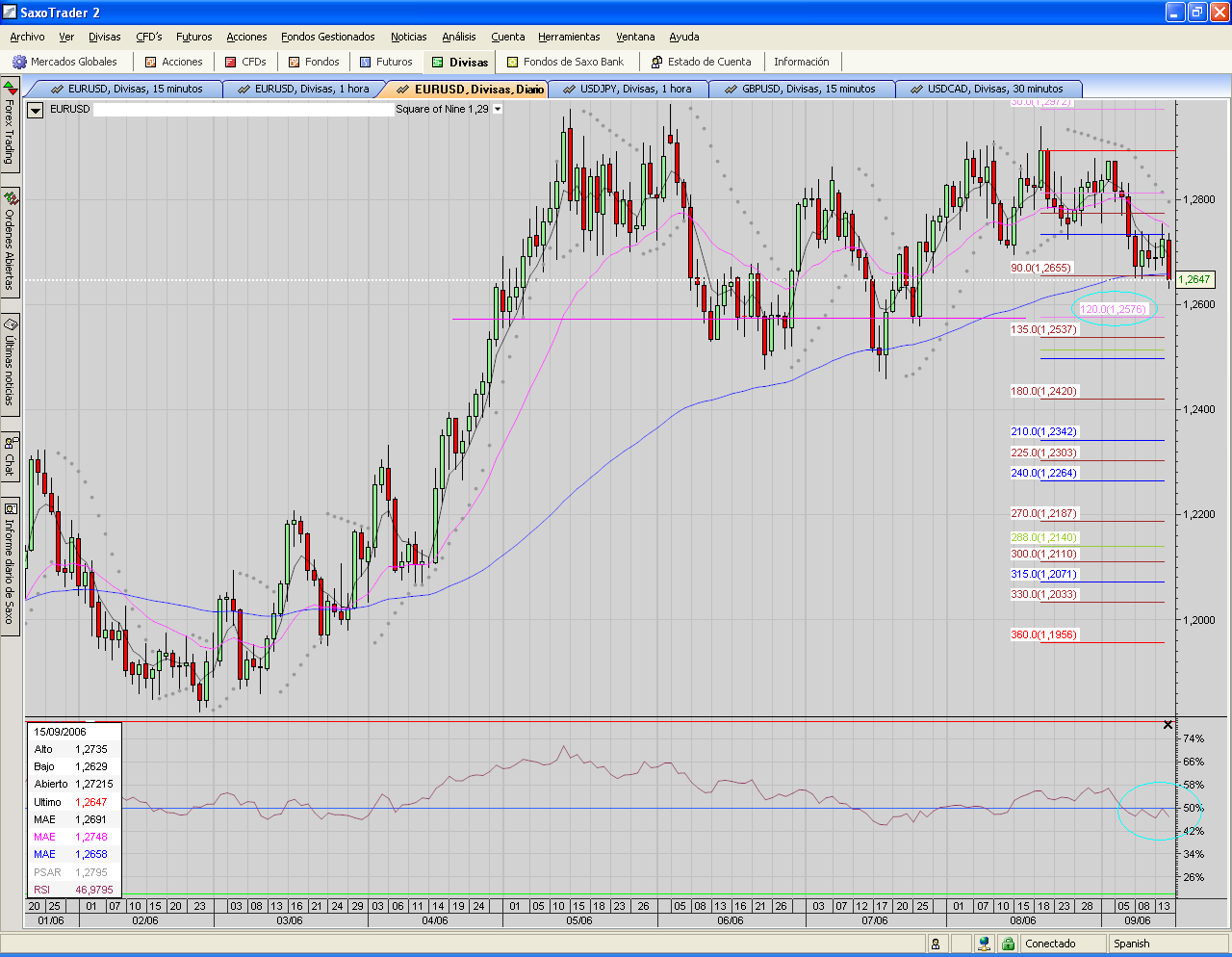 EURUSD.DAILY.next soporte.PNG