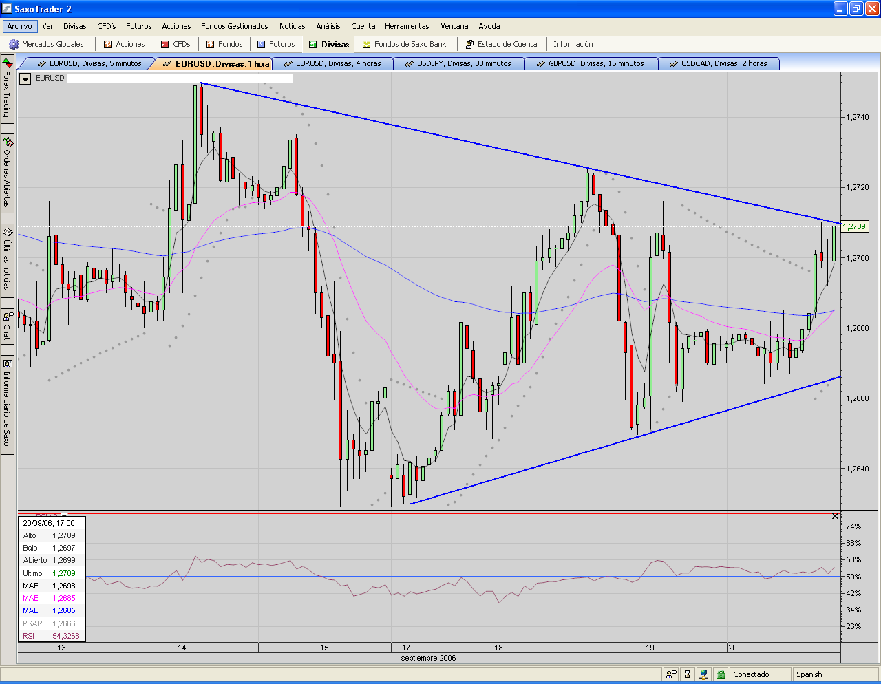 EURUSD.60mins.ta gracioso jeje.PNG