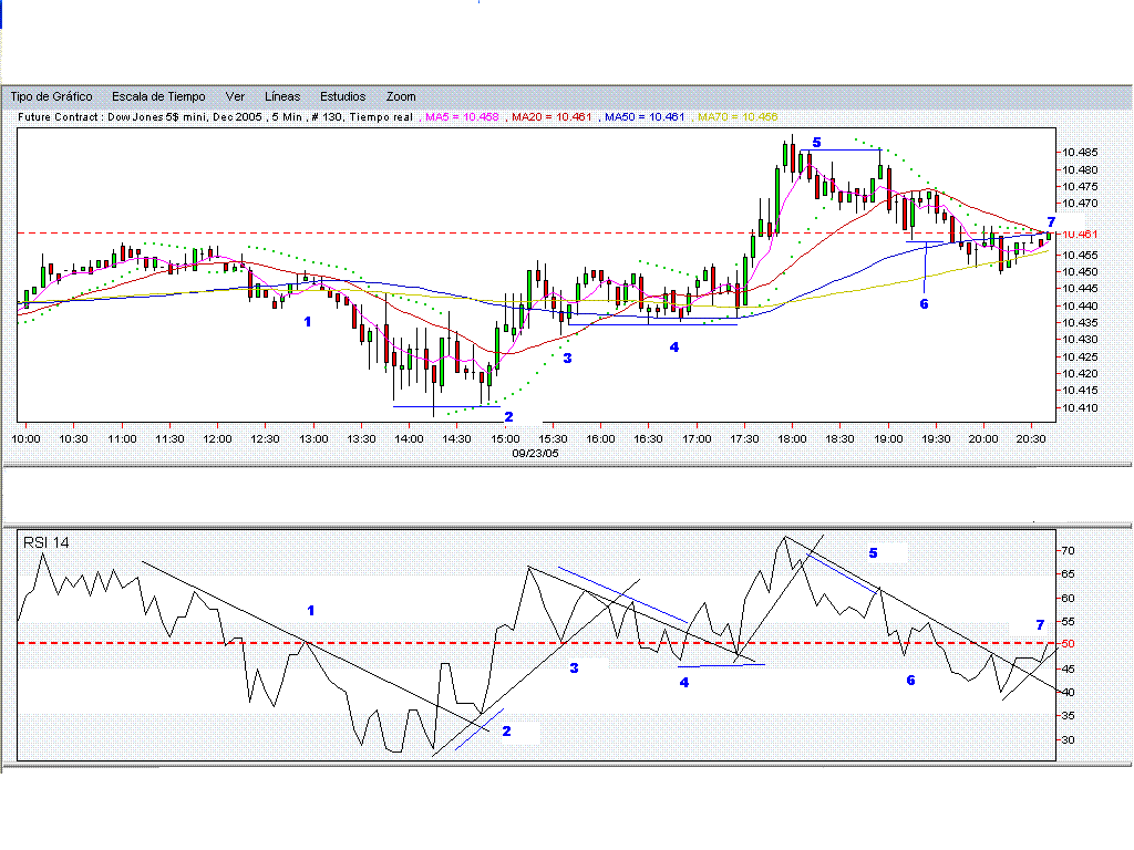 jugando.con.el.rsi.dow.5mins.240905.gif