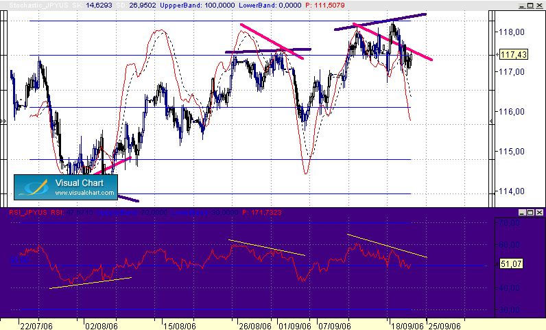 divergencias 20-9  JPY.gif