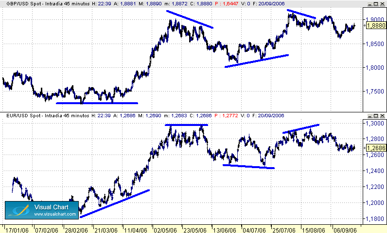 divergencias entre pares correlacionados 20-9.gif