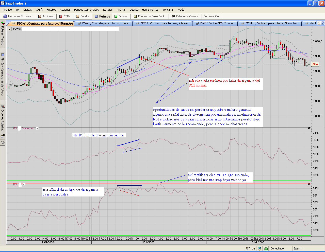 FDAX.falsas divergencias por malas parametrizaciones.PNG