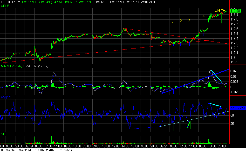 IBCharts_Chart_060921_215155.png