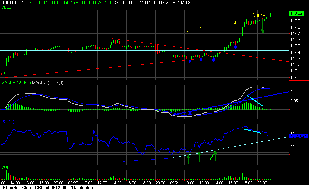 IBCharts_Chart_060921_224326.png