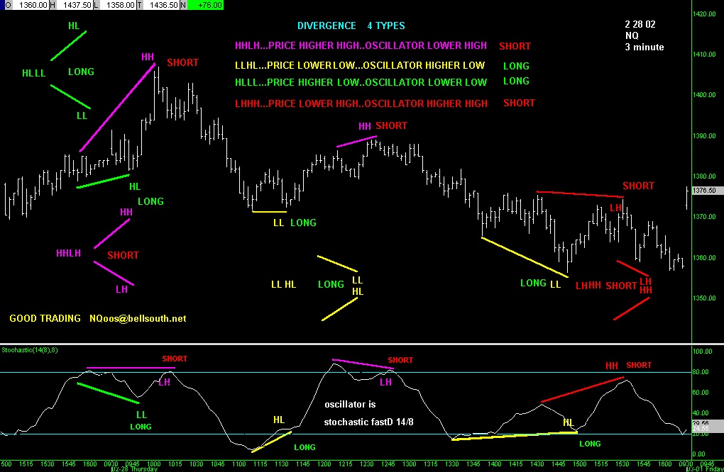 divergence_overview.gif