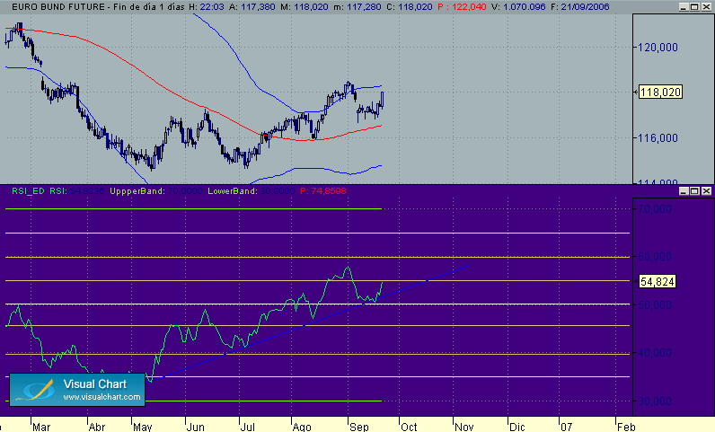 bund diario 21-9.gif