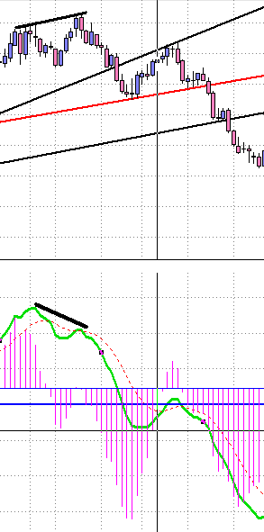 divergencia bund.gif