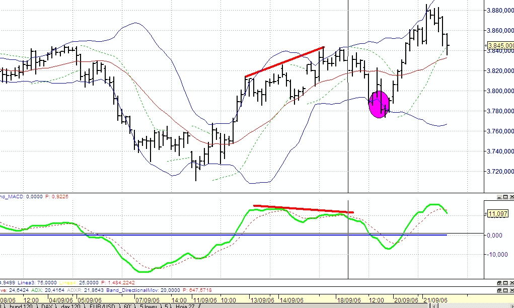 divergencia stoxx.gif