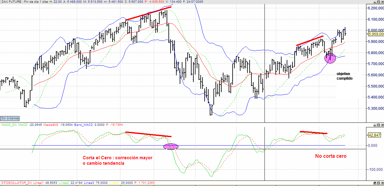 divergencias DAX.gif