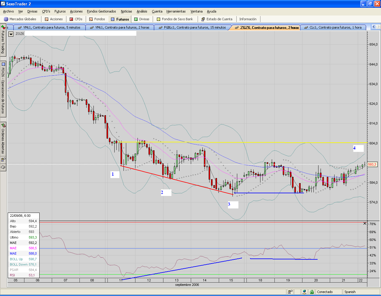 GOLD.objetivo minimo divergencia cumplido.PNG