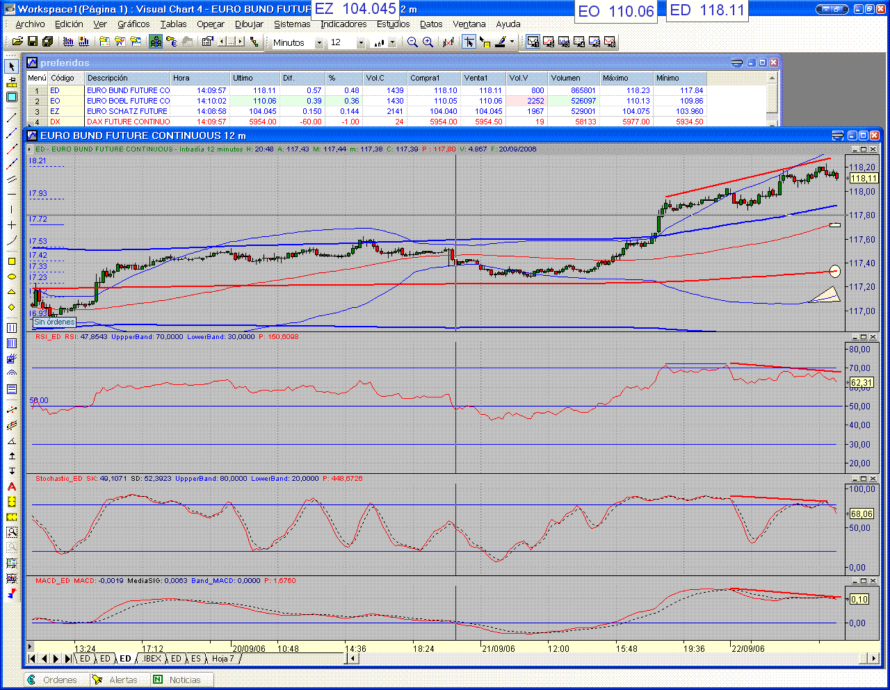 divergencia en bund.GIF