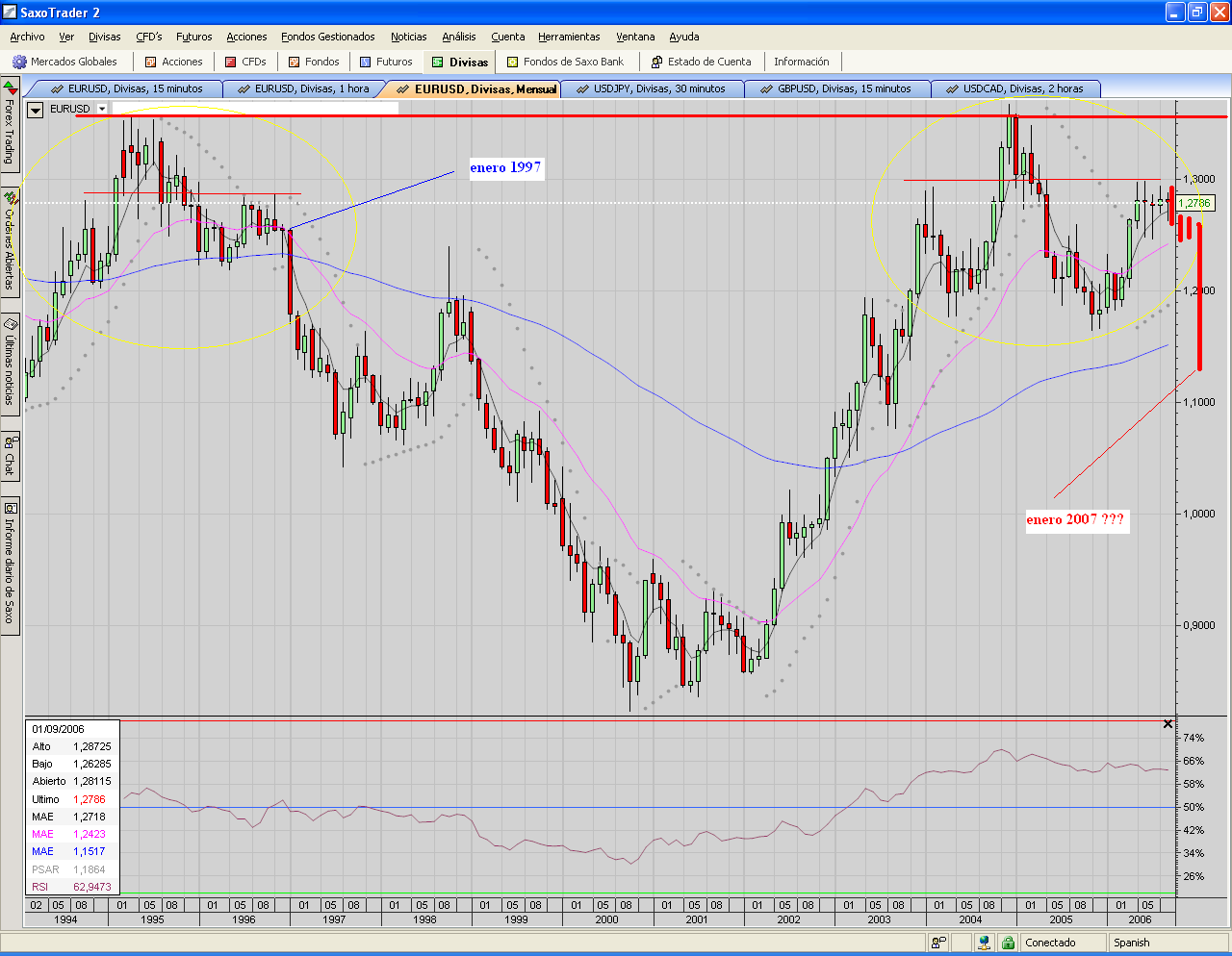 EURUSD.la historia podría repetirse.PNG