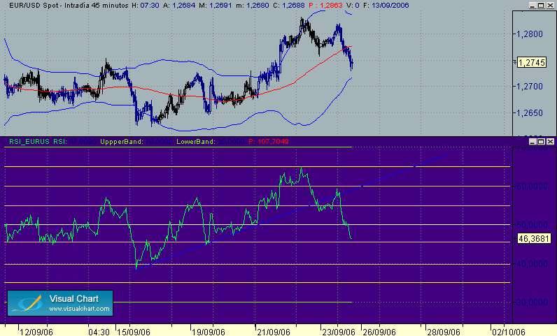 eur-usd 25-9.gif