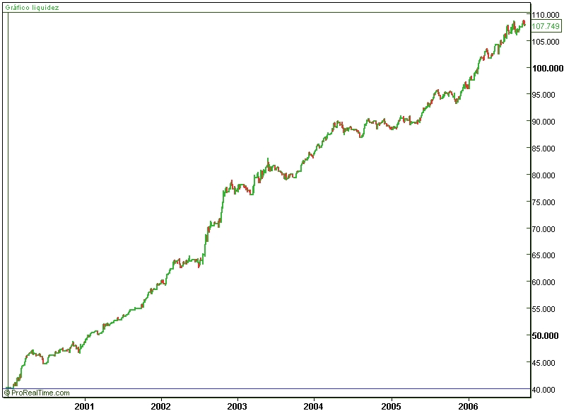 DJ Euro STOXX 50 Future (sin apalancamiento).jpg