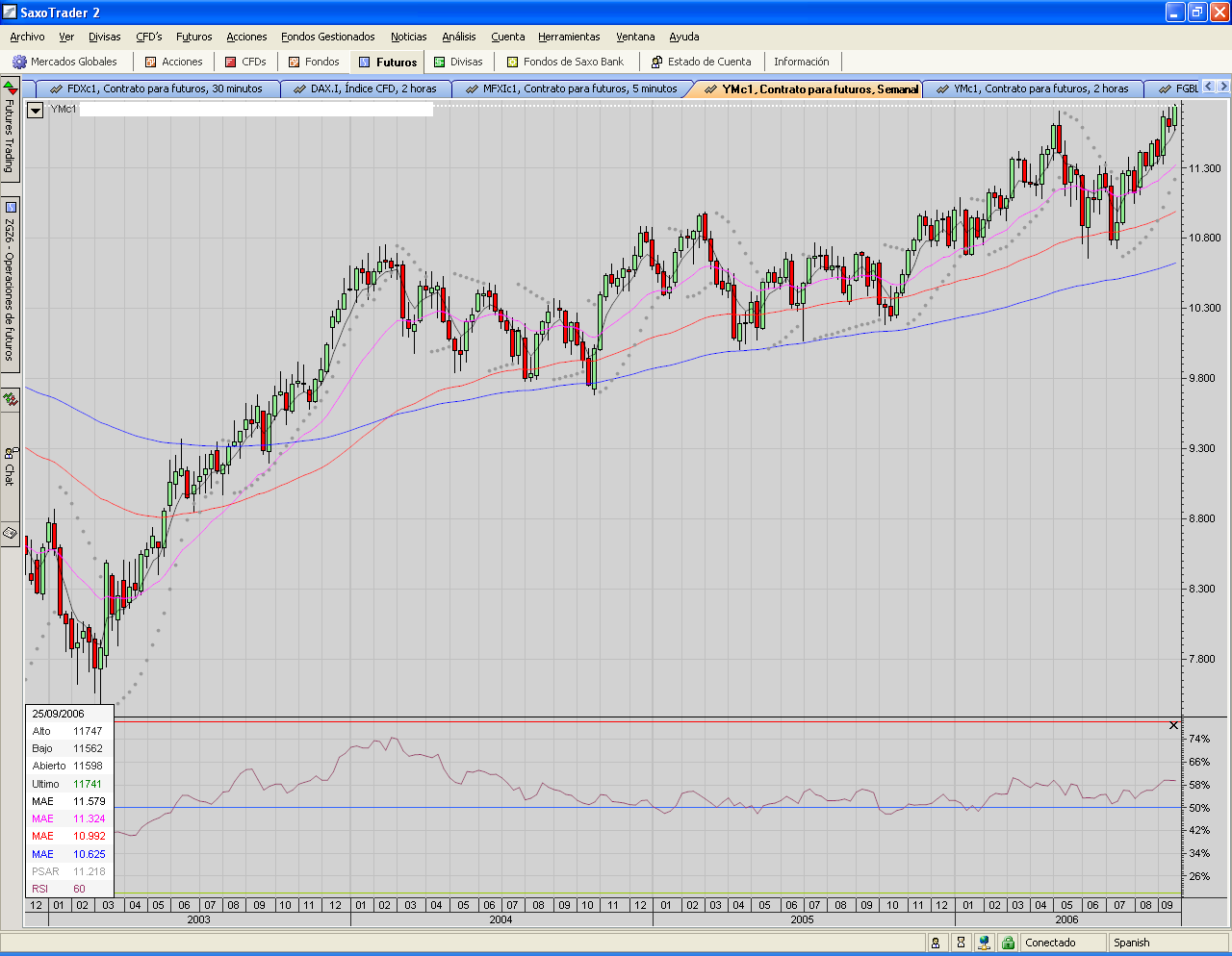 YM.MiniDow.SEMANAL.acelerandoooo.PNG