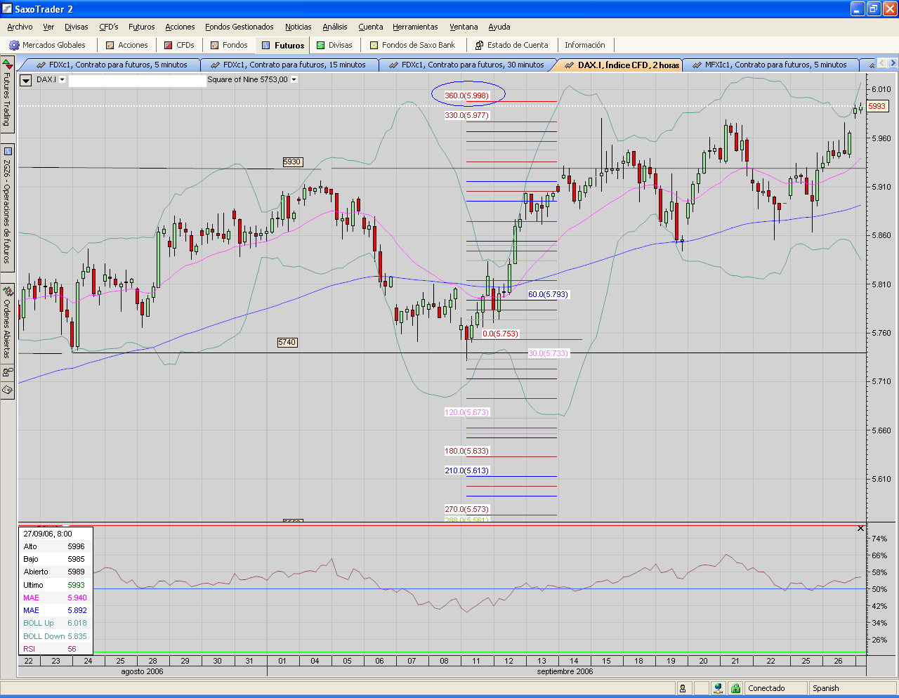 DAX.index.rozando objetivo S9.PNG