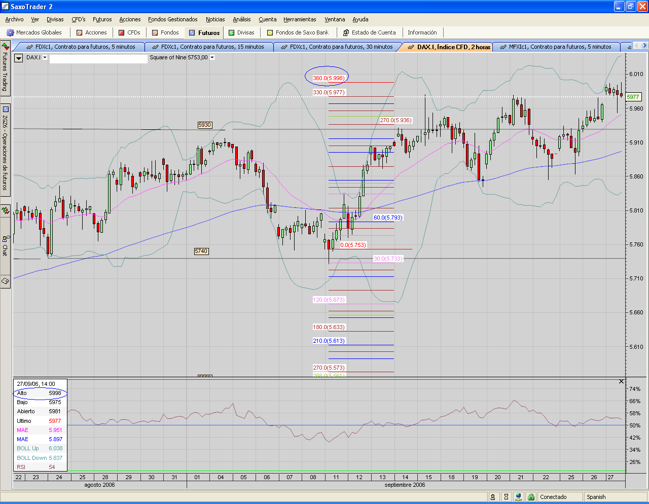 DAX.index.tocado y hundido.PNG
