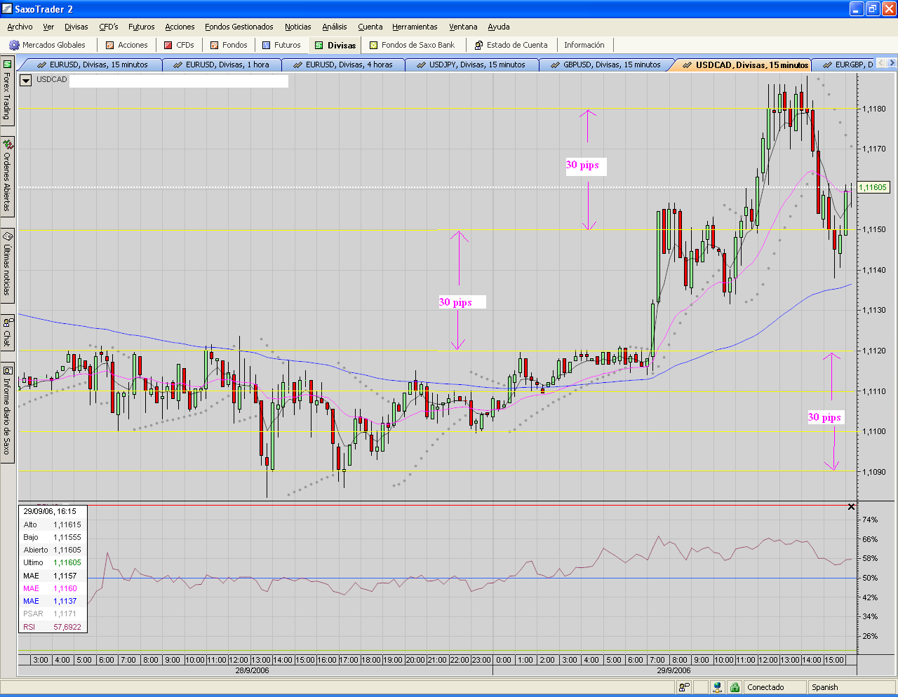 USDCAD.un cruce muy agradable.PNG