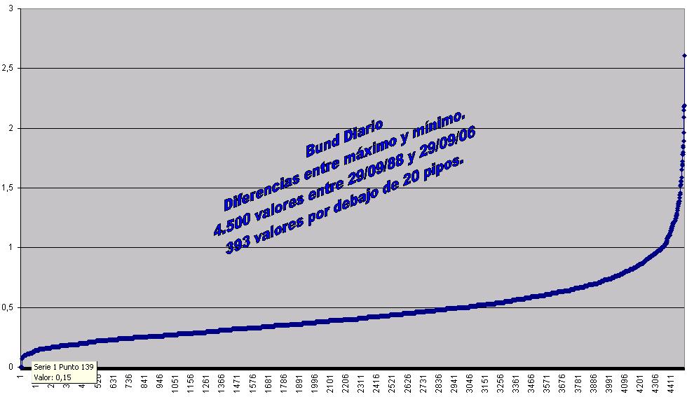 BundRangoIntradiario.JPG