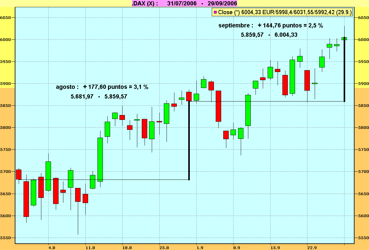 DAX_VELASdiarias_agosto06-septiembre06.gif