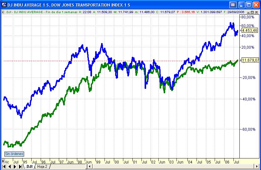 Recordando a Dow.JPG