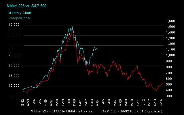 Nikkei-SP.PNG