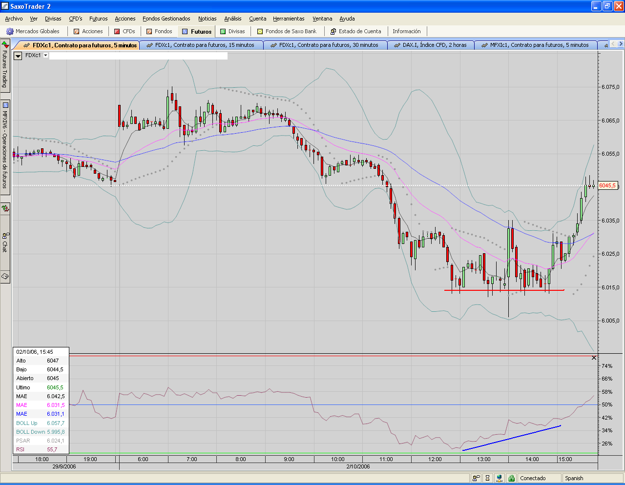 FDAX.diverguay 5 mins.PNG