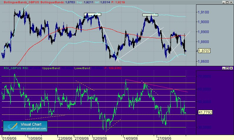 rangos 240 m  RSI 45 m  7-10.gif