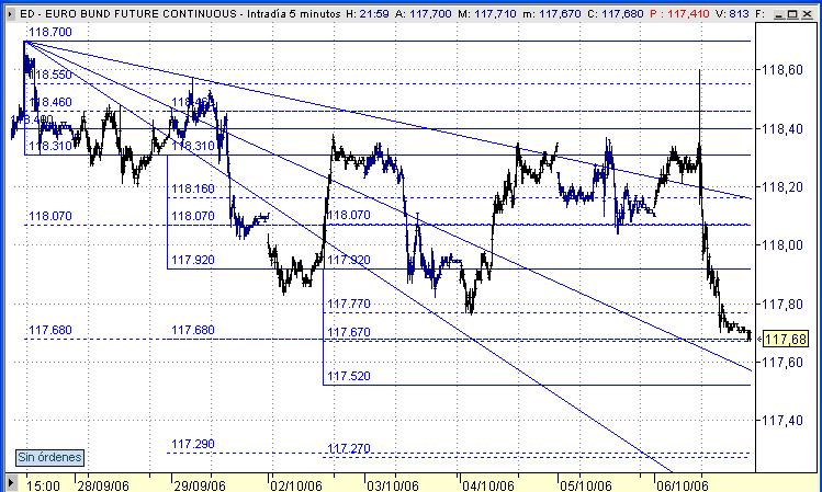 Bund_con_escalera.JPG