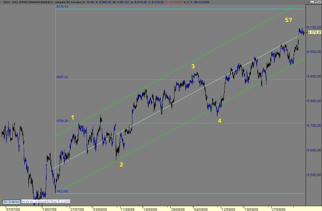 dax indice.gif