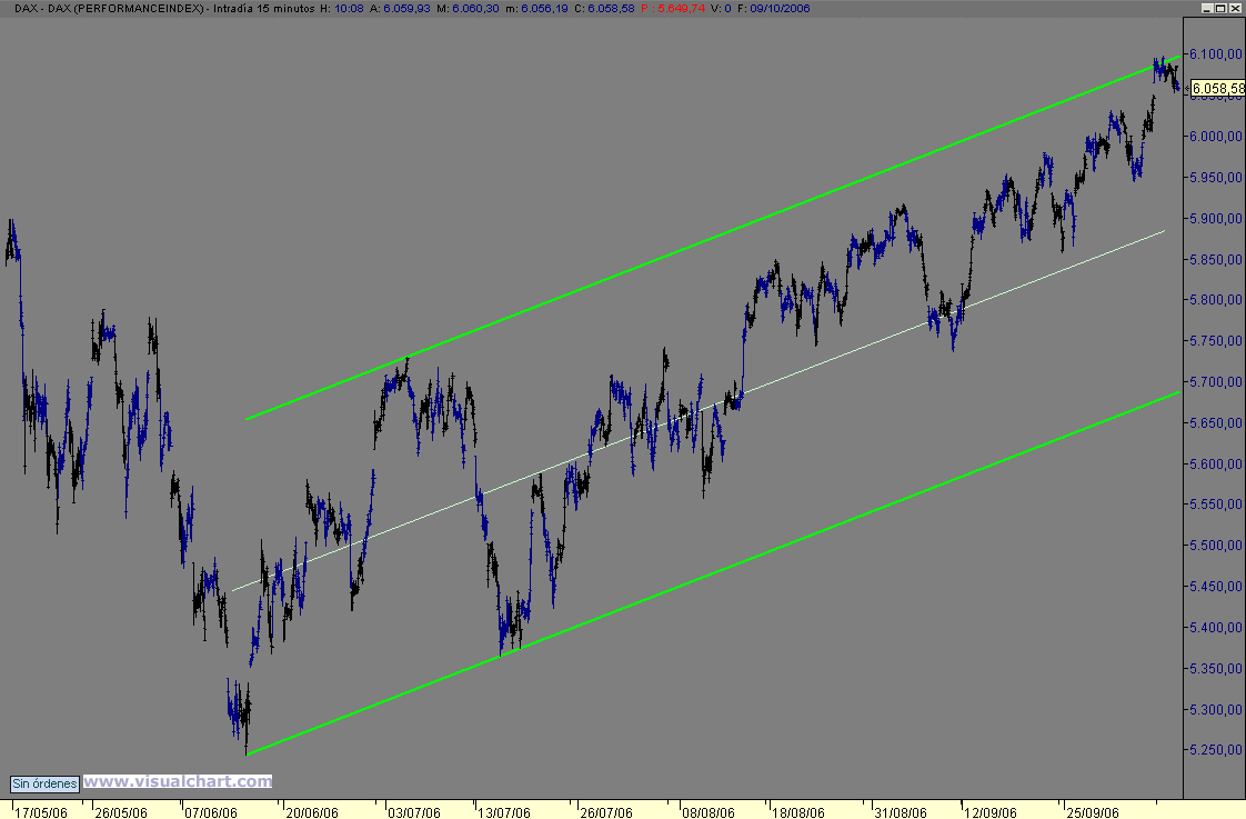 dax indice.gif