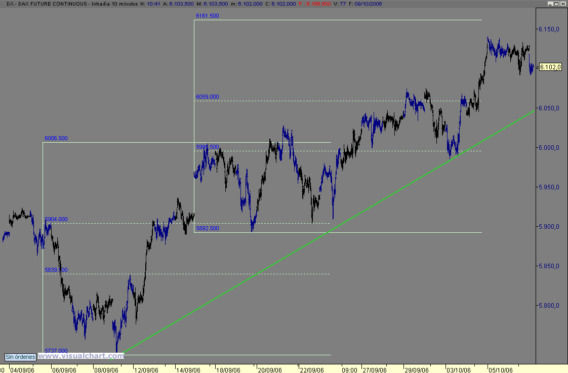 dax.gif