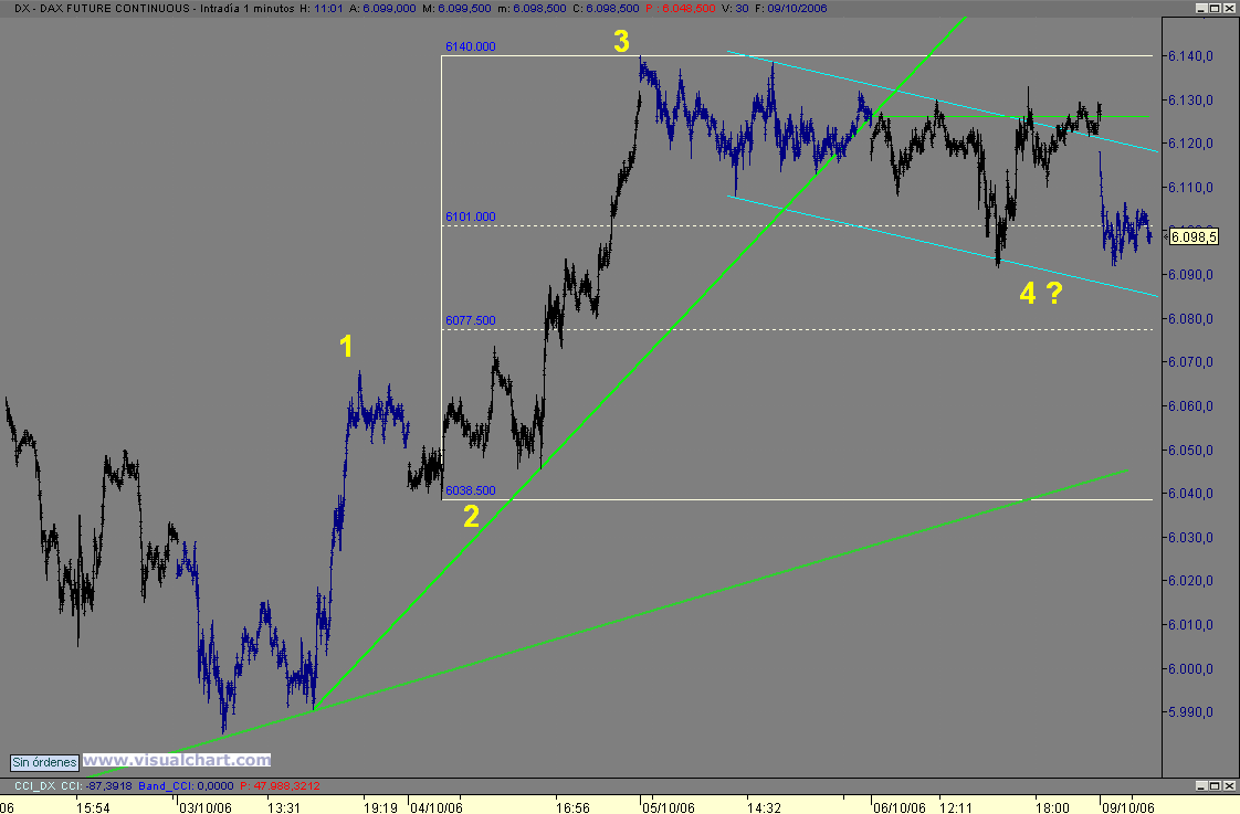 dax.gif