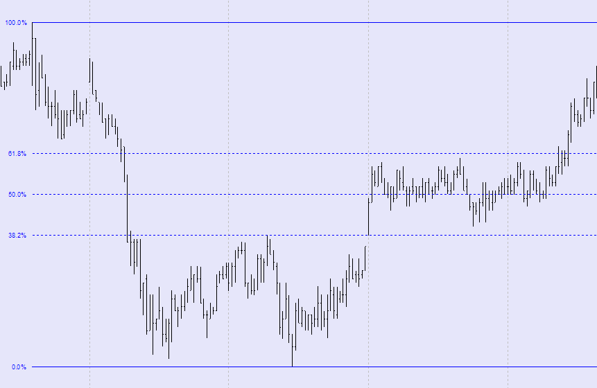 grafico