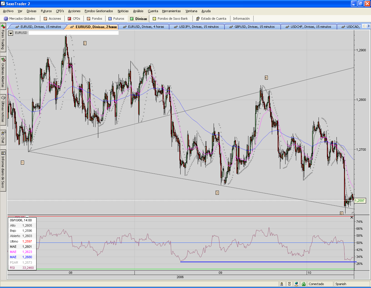 EURUSD.posible wolfe.PNG