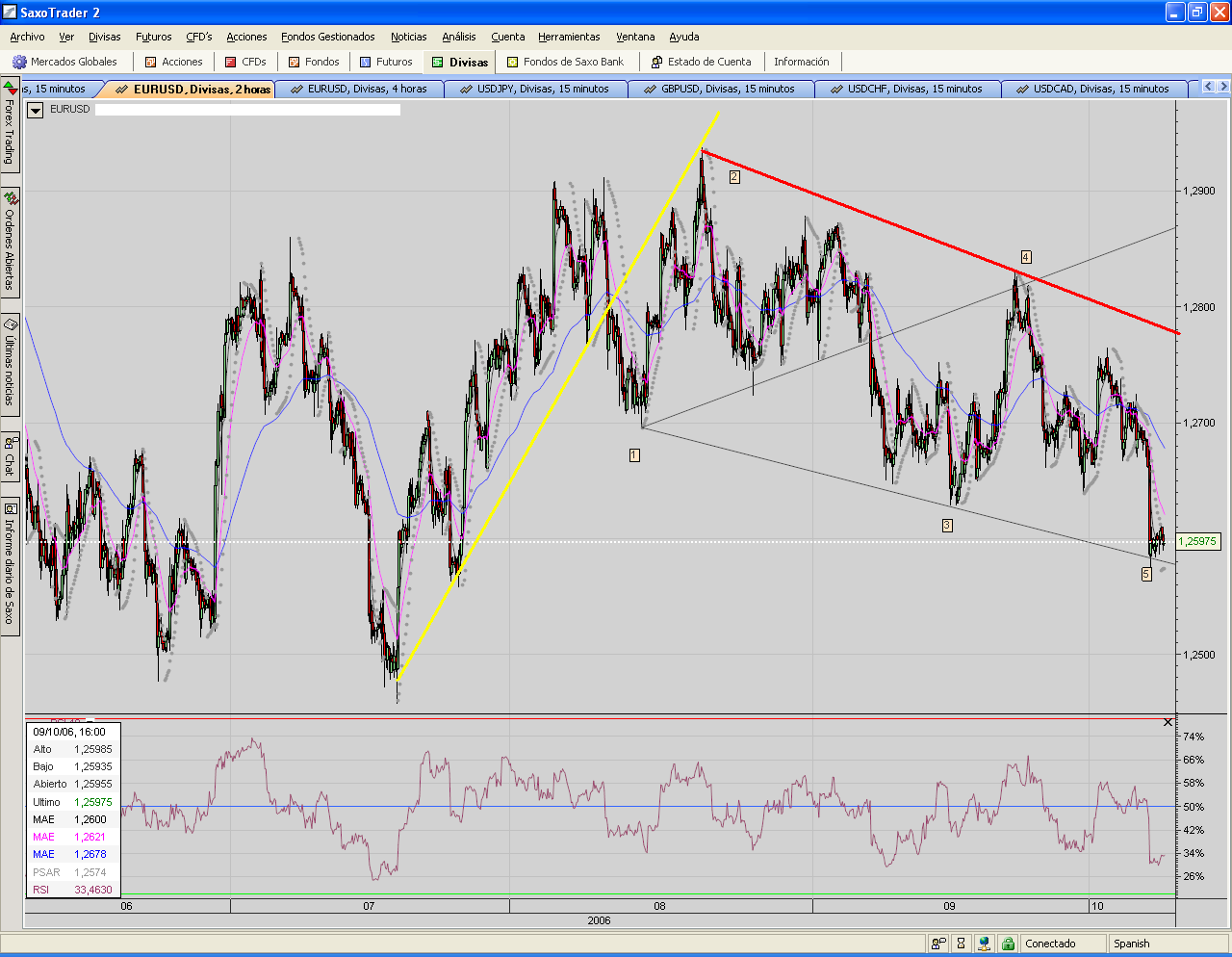 EURUSD.si viene de una subida.PNG