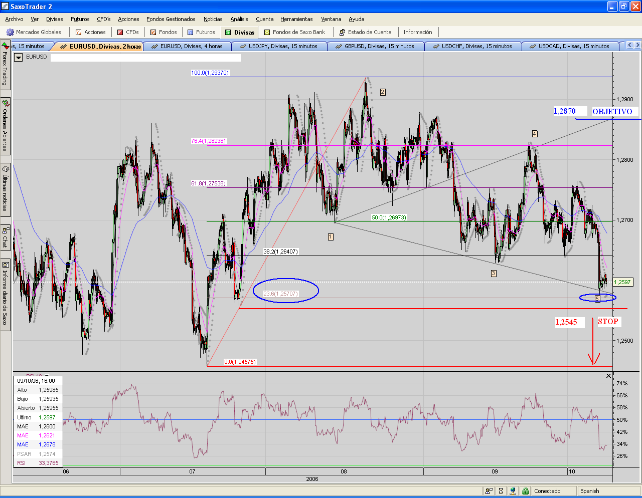 EURUSD.soporte fibo, wolfe stop y objetivo.PNG