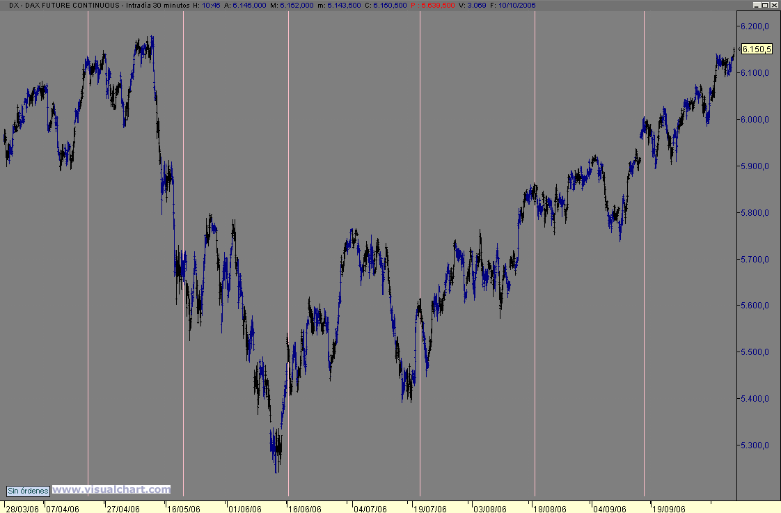 dax.gif