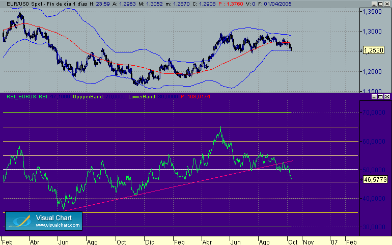 EUR-USD diario 10-10.gif