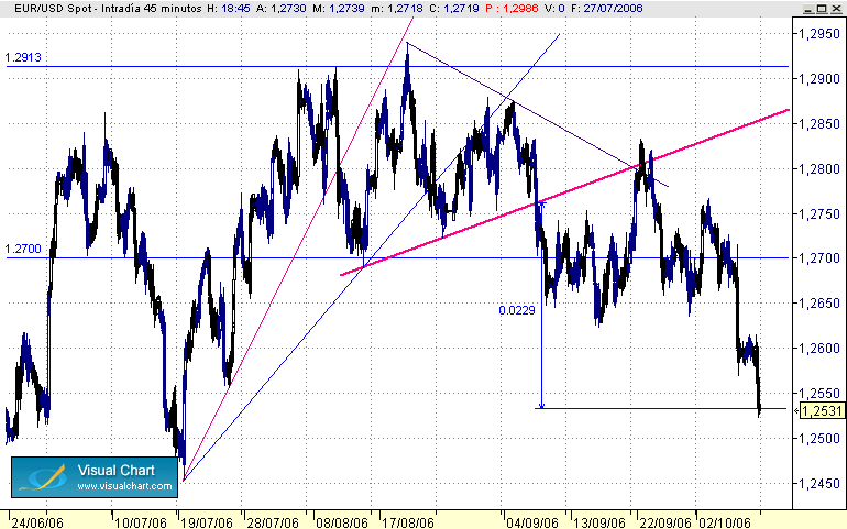 EUR-USD 10-10.gif