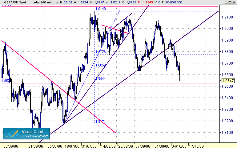 GBP-USD Charsista 240-10-10.gif