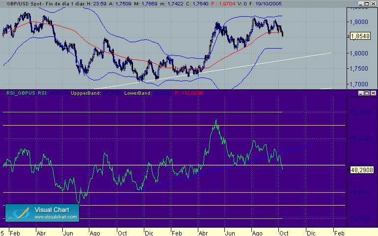 GBP-USD diario 10-10.gif