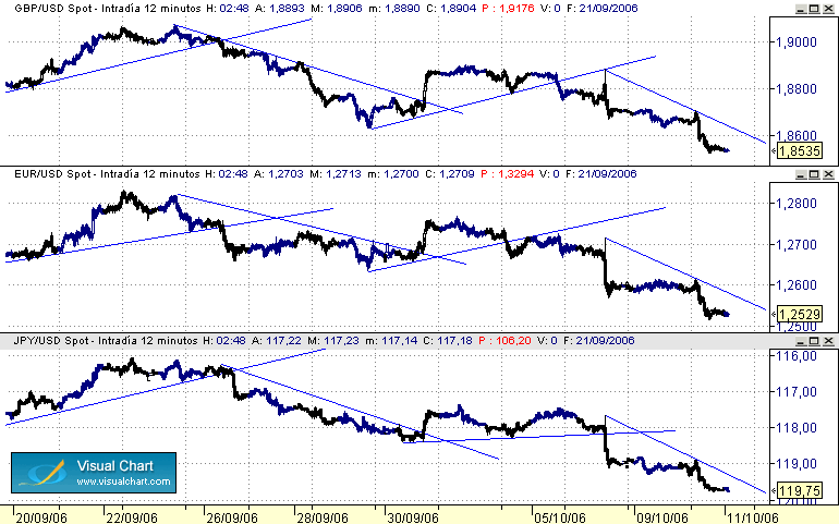 tendencias 10-10 forex.gif