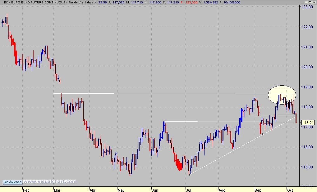 bund diario.jpg
