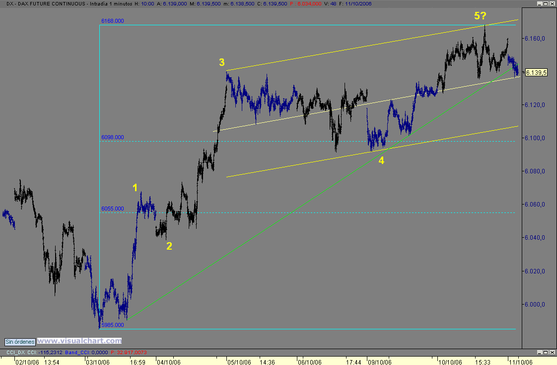 dax.gif