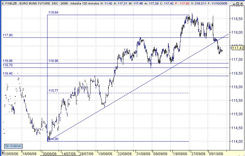 Bund061011a.JPG