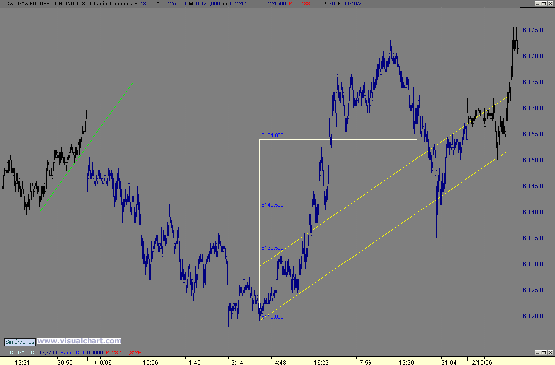 dax.gif